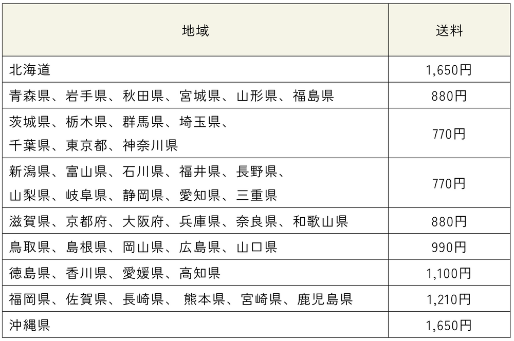 shipment fee