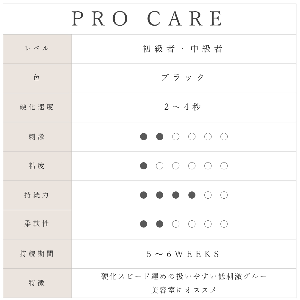 プロケアグルー（PRO CARE GLUE）