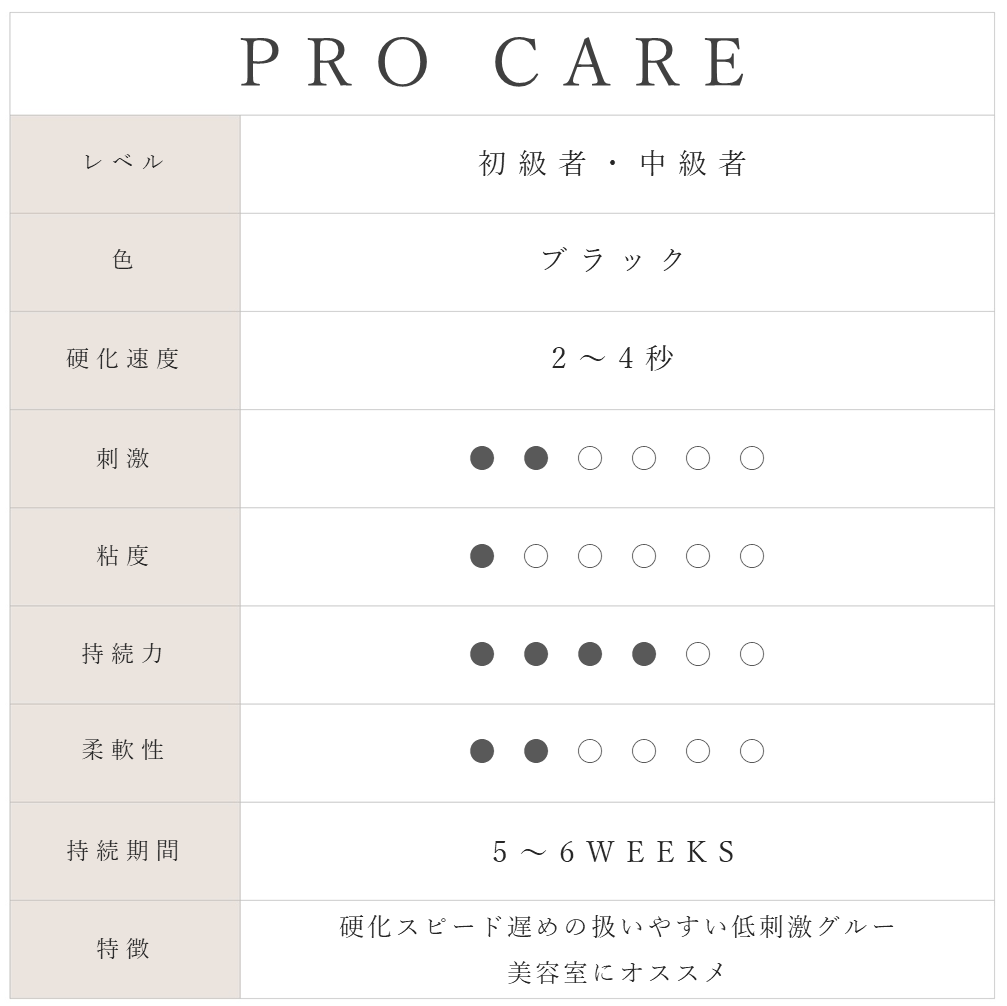 procare5ml_02.png